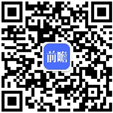 2023年全球玻璃纤维行业发展现状分析 行业基本处于供需平衡状态【组图】(图6)