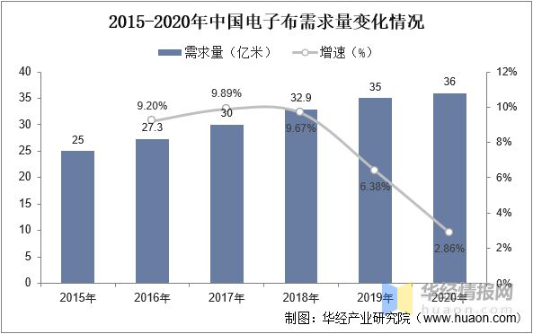 2023年中国电子级玻璃纤维发展历程、上下游产业链分析及发展趋势(图7)