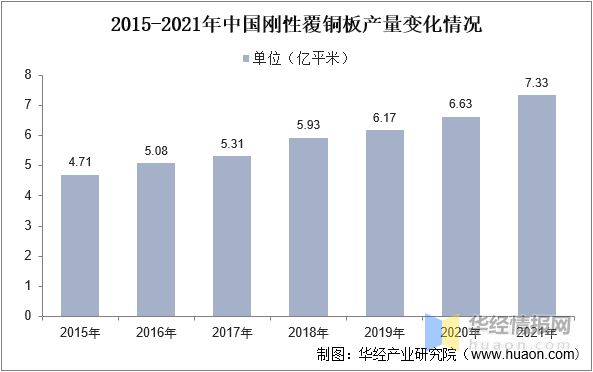 2023年中国电子级玻璃纤维发展历程、上下游产业链分析及发展趋势(图5)