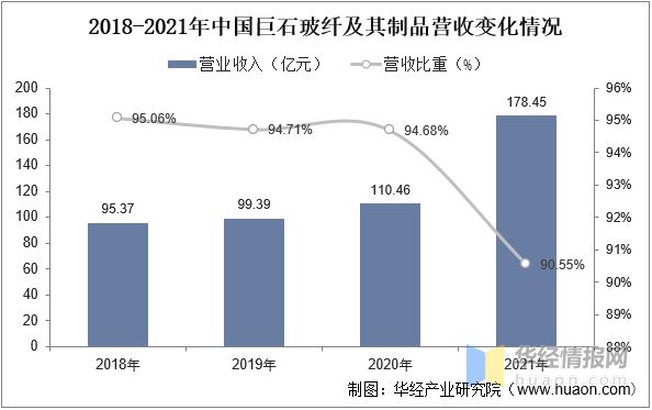 2023年中国电子级玻璃纤维发展历程、上下游产业链分析及发展趋势(图9)