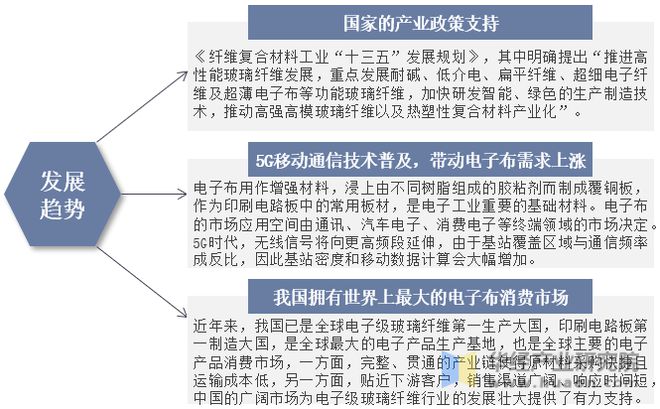 2023年中国电子级玻璃纤维发展历程、上下游产业链分析及发展趋势(图10)