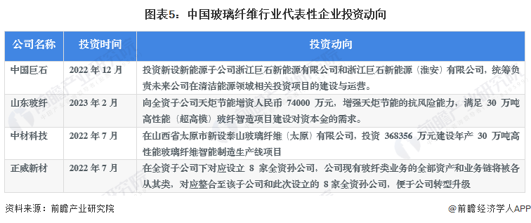 【干货】2023年中国玻璃纤维行业产业链现状及市场竞争格局分析 江苏省玻璃纤维生产企业较多(图5)