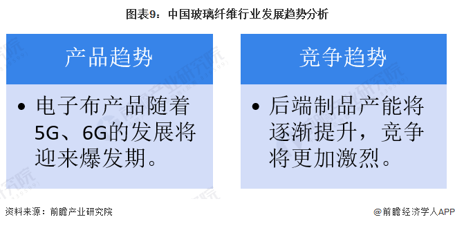预见2023：2023年中国玻璃纤维市场供需现状、竞争格局及发展前景预测 未来玻璃纤维产量有望突破千万吨(图9)