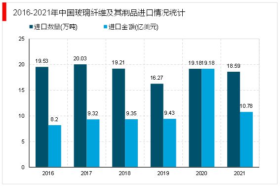 2023玻璃纤维行业格局分析：龙头企业的稳步发展整体布局相对稳定(图4)