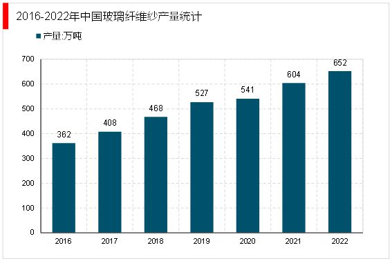 2023玻璃纤维行业格局分析：龙头企业的稳步发展整体布局相对稳定(图2)
