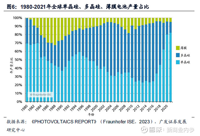 2023年玻璃玻纤行业深度分析：TCO玻璃放量可期(图5)