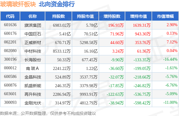 玻璃玻纤板块10月16日跌025%金晶科技领跌主力资金净流出644562万元(图4)