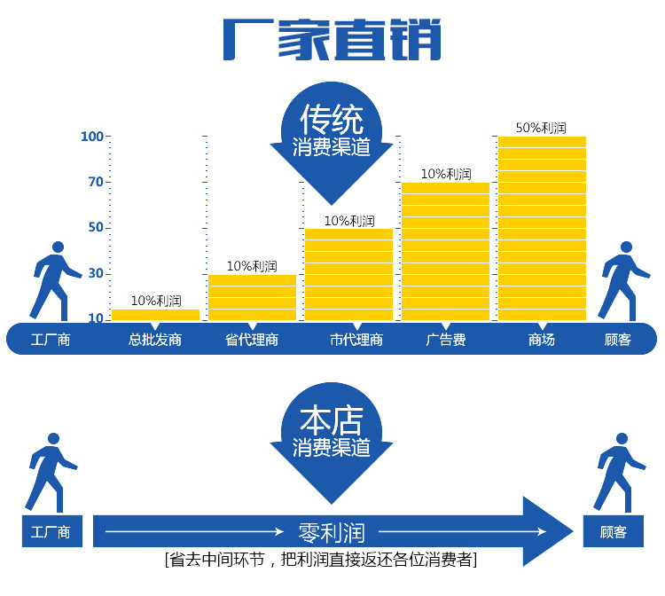 河北云策玻璃钢制品有限公司