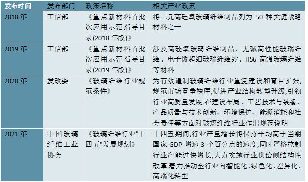 2023电子级玻璃纤维随着5G移动通信技术在全球的普及行业需求旺盛(图3)
