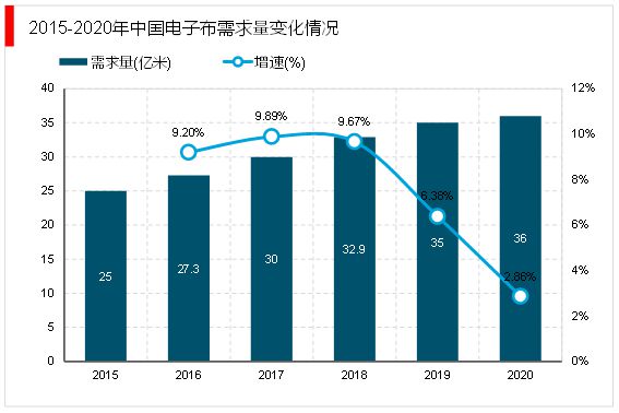 2023电子级玻璃纤维随着5G移动通信技术在全球的普及行业需求旺盛(图6)