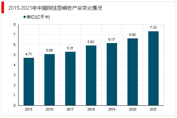 2023电子级玻璃纤维随着5G移动通信技术在全球的普及行业需求旺盛(图4)