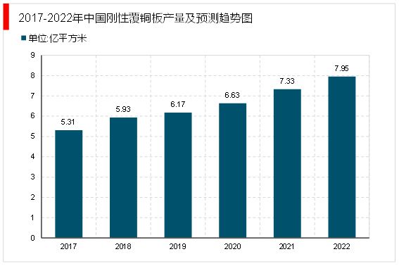 2023电子级玻璃纤维随着5G移动通信技术在全球的普及行业需求旺盛(图7)