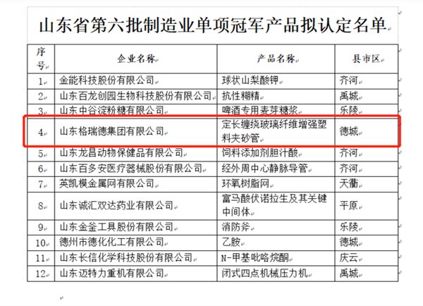 格瑞德集团缠绕产品屡获行业权威肯定！(图6)