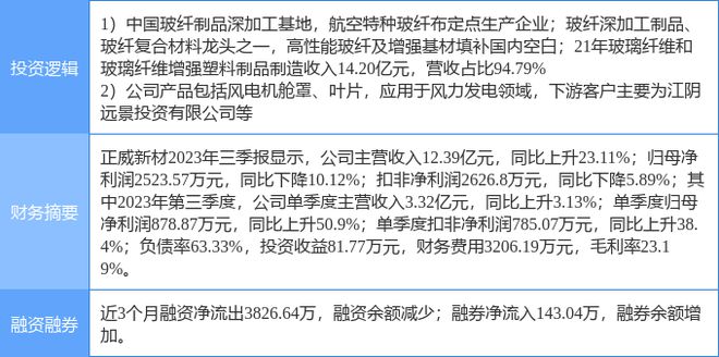 11月1日正威新材涨停分析：玻纤风电概念热股(图2)
