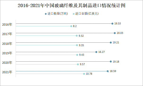 2023年玻璃纤维行业政策分析：国家政策加强玻璃纤维行业环境保护
