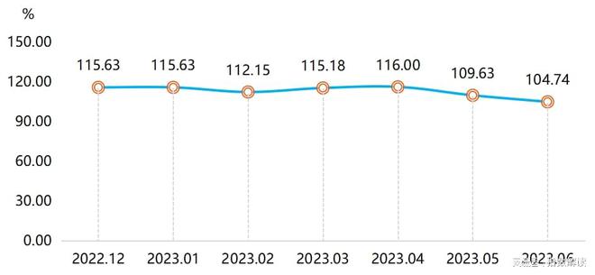 2023年上半年复合材料产业稳步发展价格波动相对较小