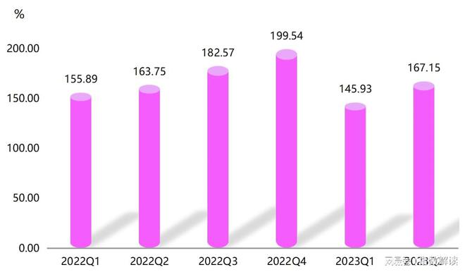 2023年上半年复合材料产业稳步发展价格波动相对较小(图3)