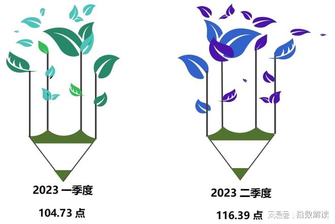 2023年上半年复合材料产业稳步发展价格波动相对较小(图4)