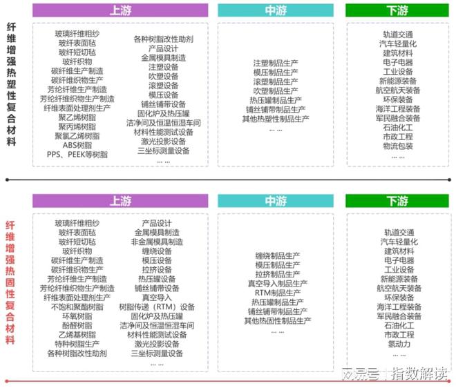 2023年上半年复合材料产业稳步发展价格波动相对较小(图11)