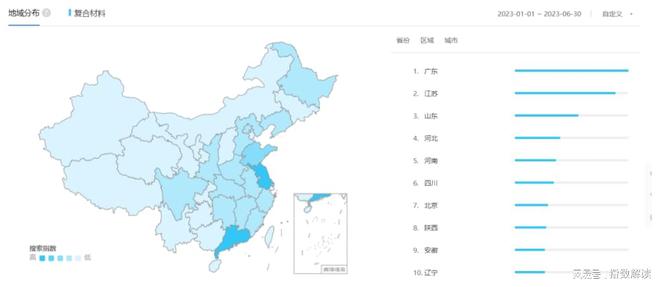 2023年上半年复合材料产业稳步发展价格波动相对较小(图9)