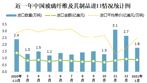 2023年玻璃纤维行业前景分析：玻璃纤维行业发展趋势推动循环经济