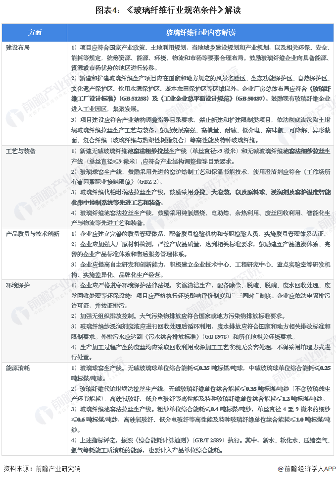 重磅！2023年中国及31省市玻璃纤维行业政策汇总、解读及发展目标分析 加快关键技术创新应用(图4)