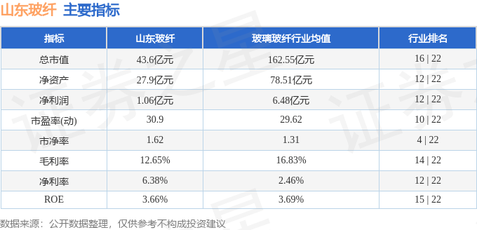 股票行情快报：山东玻纤（605006）11月13日主力资金净买入2391万元(图2)
