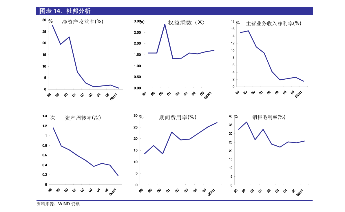 国海证券-长海股份-300196-2022年半年报点评收入快速增长盈利水平持续提升(图2)
