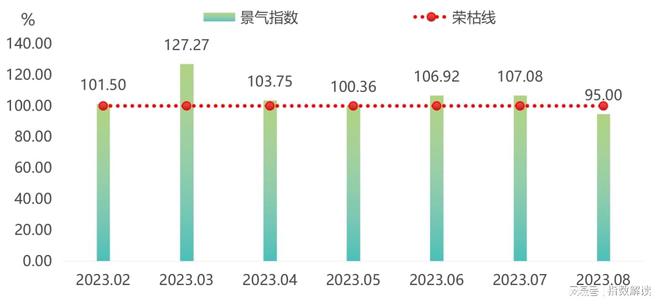 原材料价格持续上涨中下游复合材料产品价格被动上调(图6)