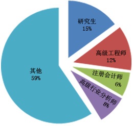 2023年玻璃纤维阻燃胶市场分析报告