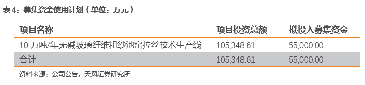 长海转债国内领先的玻纤及制品生产企业(图9)