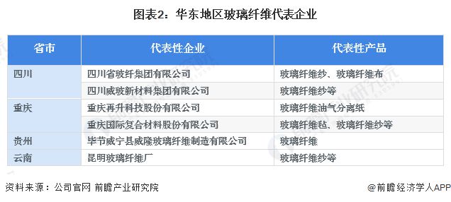 2023年中国西南地区玻璃纤维行业发展现状分析 区域政策鼓励发展高性能玻璃纤维【组图】(图2)