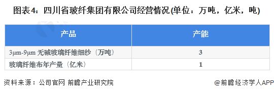 2023年中国西南地区玻璃纤维行业发展现状分析 区域政策鼓励发展高性能玻璃纤维【组图】(图4)