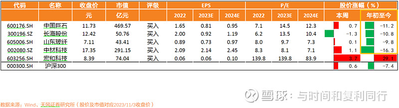 玻纤信息跟踪 (202310)