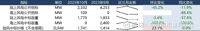 玻纤信息跟踪 (202310)(图29)