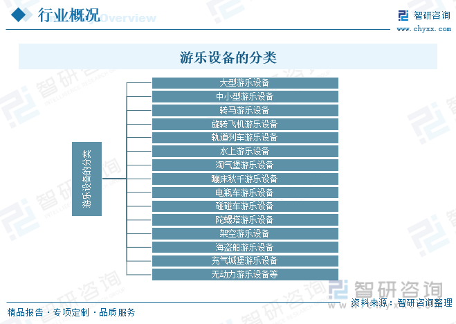 行业前景预测2023年中国游乐设备行业市场容量进一步扩大国产游乐设备市场广阔[图]