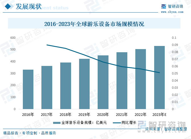 行业前景预测2023年中国游乐设备行业市场容量进一步扩大国产游乐设备市场广阔[图](图2)