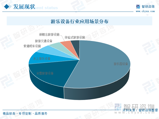 行业前景预测2023年中国游乐设备行业市场容量进一步扩大国产游乐设备市场广阔[图](图4)
