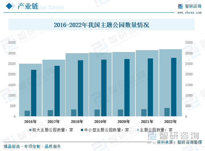 行业前景预测2023年中国游乐设备行业市场容量进一步扩大国产游乐设备市场广阔[图](图8)