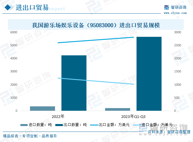 行业前景预测2023年中国游乐设备行业市场容量进一步扩大国产游乐设备市场广阔[图](图9)