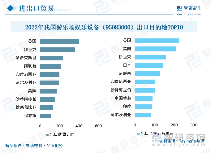 行业前景预测2023年中国游乐设备行业市场容量进一步扩大国产游乐设备市场广阔[图](图10)