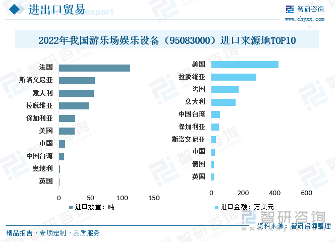行业前景预测2023年中国游乐设备行业市场容量进一步扩大国产游乐设备市场广阔[图](图11)