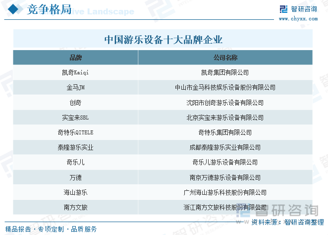 行业前景预测2023年中国游乐设备行业市场容量进一步扩大国产游乐设备市场广阔[图](图12)