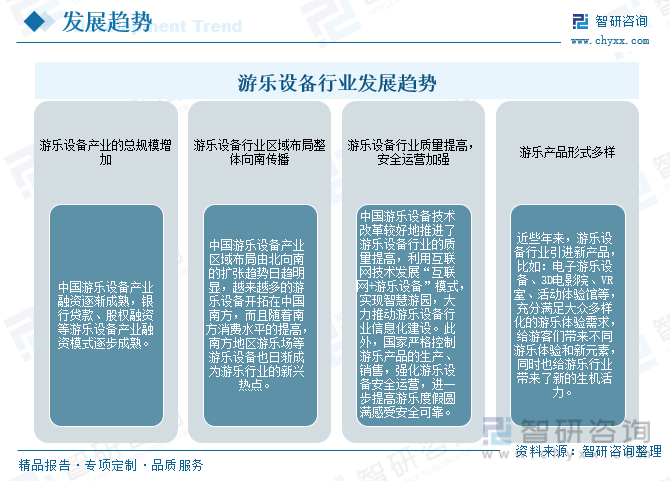 行业前景预测2023年中国游乐设备行业市场容量进一步扩大国产游乐设备市场广阔[图](图14)