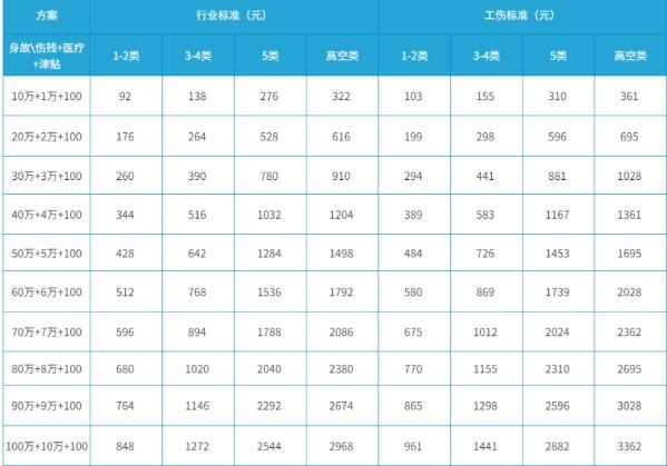 空调工程保险多少钱？空调工程雇主责任险是什么？