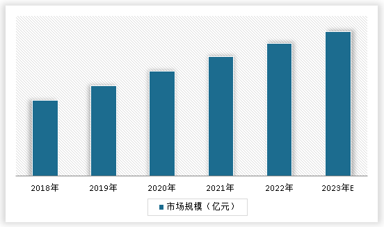 中国玻璃纤维制纤维垫行业发展深度调研与未来投资研究报告（2023-2030年）(图3)