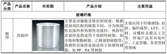 IPO定价266元玻璃纤维及其制品生产商国际复材申购解读(图5)
