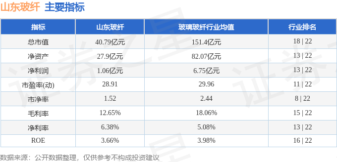 股票行情快报：山东玻纤（605006）12月20日主力资金净卖出17790万元(图2)