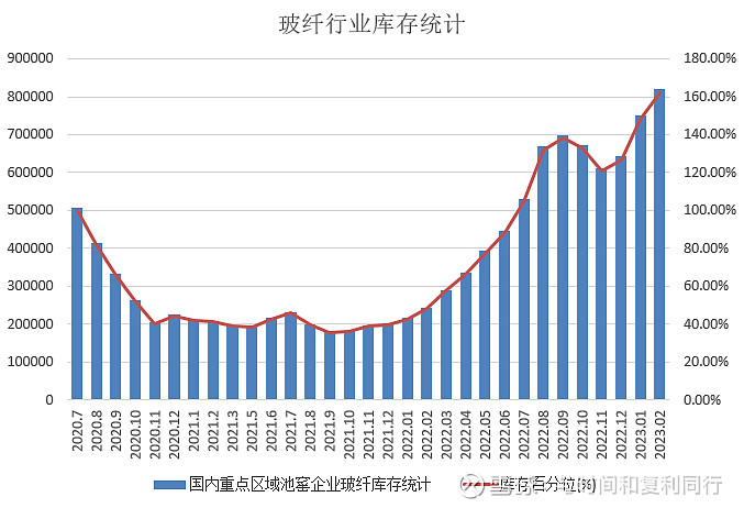 玻纤信息跟踪(202302)(图9)
