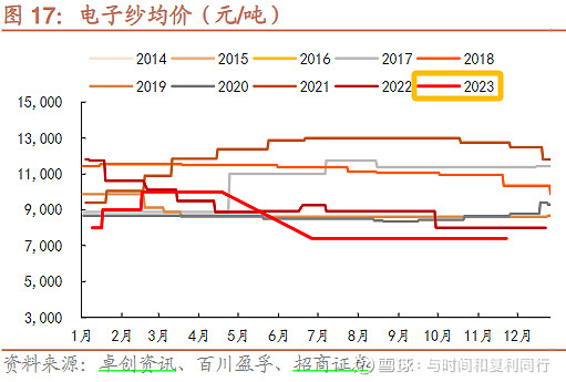 玻纤信息跟踪 (202311)(图10)